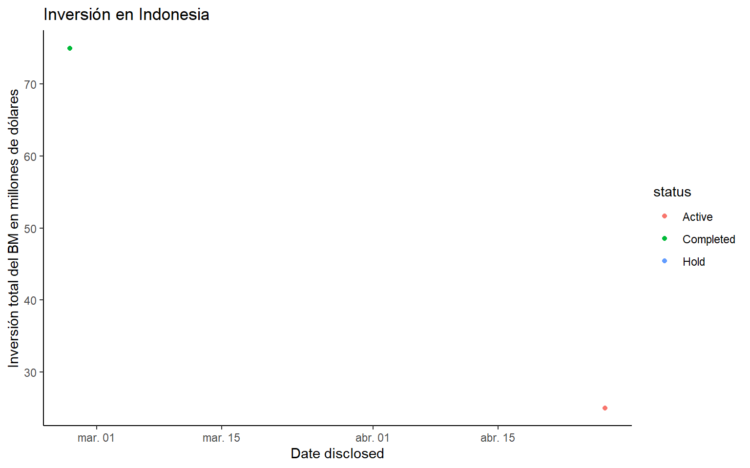 Figure 1.1 Esto es un ejemplo de descripción de la gráfica que se muestra